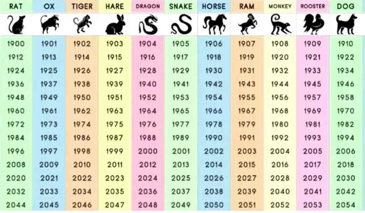 Horoscop chinezesc pentru 8 august 2020: 3 semne zodiacale care ar trebui sa fie atente si sa se gandeasca la viitor