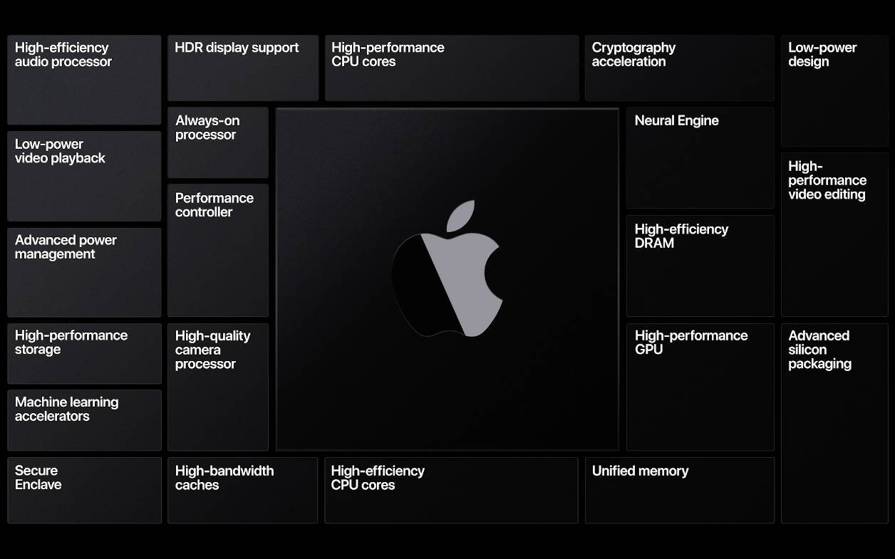 Apple dezvolta procesoare ARM cu 32 de nuclee si GPU-uri cu 128 de nuclee pentru a inlocui AMD