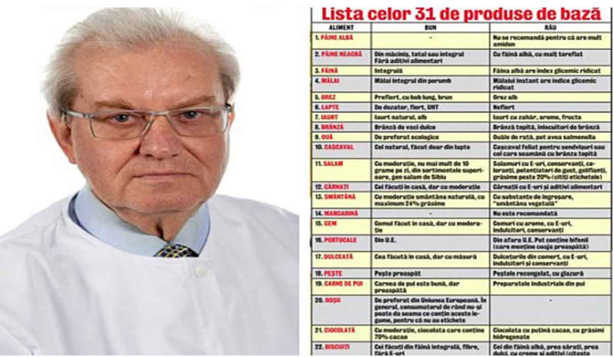 Dr. Mencinicopschi: Lista alimentelor BUNE si lista alimentelor RELE
